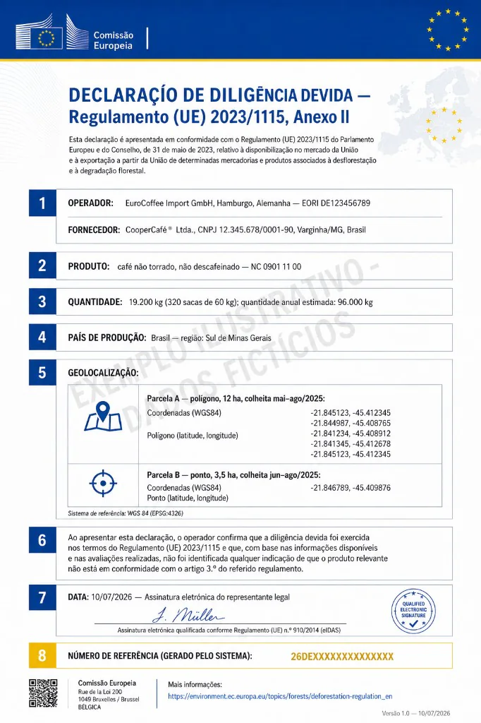 Exemplo ilustrativo com dados fictícios de declaração de diligência devida do Regulamento (UE) 2023/1115, Anexo II: operador EuroCoffee Import GmbH (Hamburgo, EORI DE123456789) e fornecedor CooperCafé Ltda. (Varginha/MG, Brasil); produto café não torrado não descafeinado NC 0901 11 00; quantidade de 19.200 kg (320 sacas de 60 kg) com estimativa anual de 96.000 kg; país de produção Brasil, Sul de Minas Gerais; geolocalização da Parcela A (polígono de 12 ha, colheita mai–ago/2025) e da Parcela B (ponto, 3,5 ha, colheita jun–ago/2025) em WGS 84; confirmação de diligência devida nos termos do regulamento; data, assinatura eletrônica qualificada e número de referência gerado pelo sistema