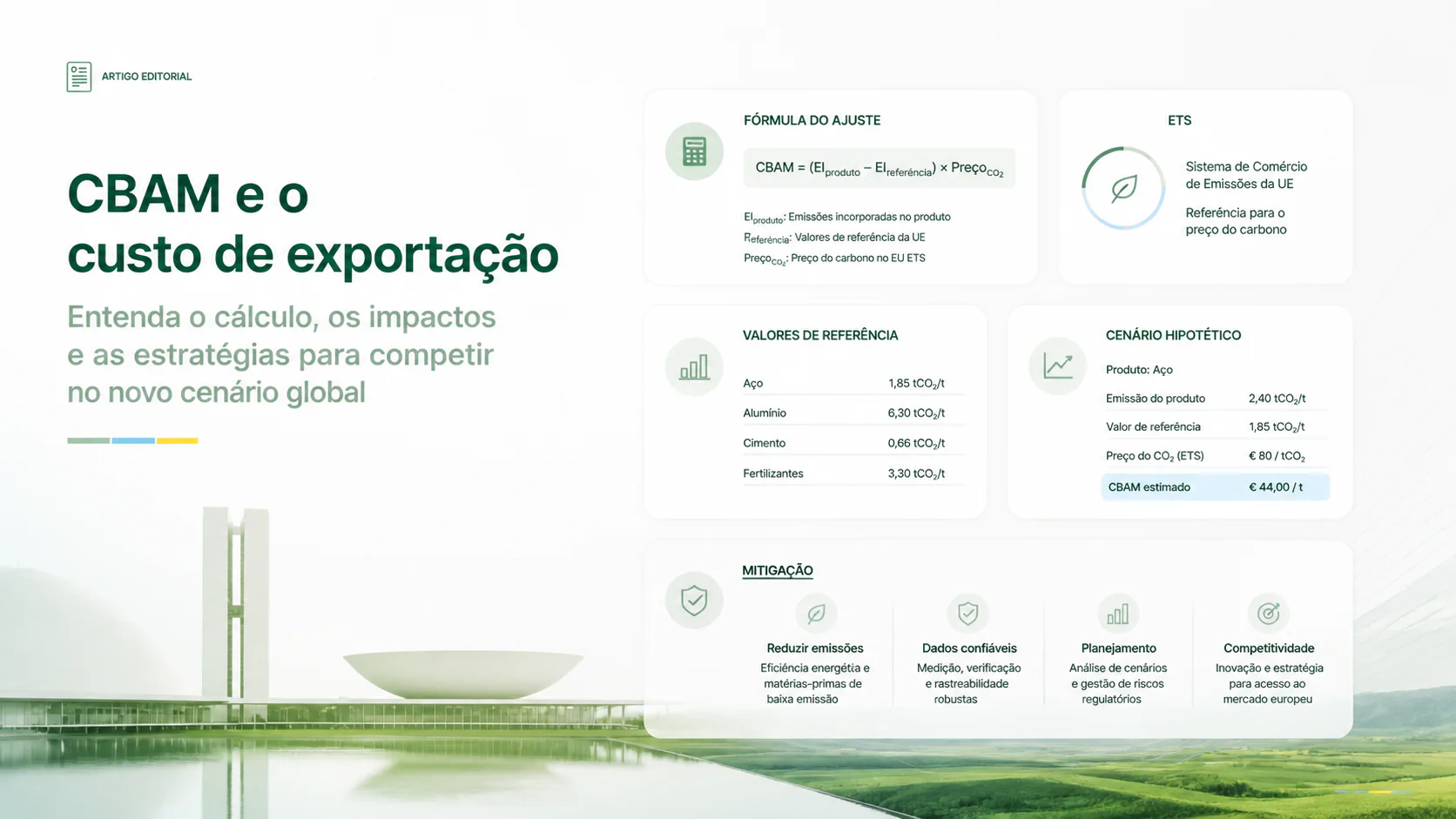 Gráfico de simulação de custo CBAM sobre preço de exportação, com contêineres, bandeira da União Europeia e curva de preço do carbono no EU ETS