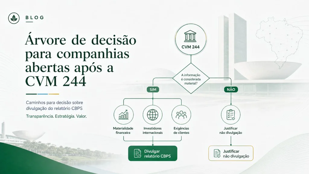 Árvore de decisão para companhias abertas após a CVM 244: se a informação é material, divulgar relatório CBPS; se não, justificar não divulgação ao mercado
