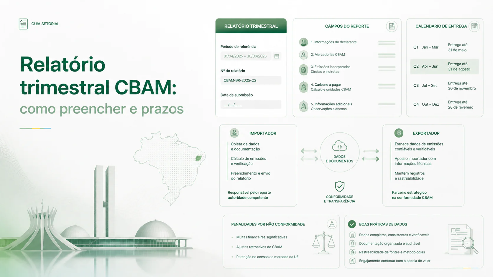 Calendário de prazos do relatório trimestral CBAM sobreposto a contêineres de exportação de aço e alumínio no porto, simbolizando a transição para a declaração anual do período definitivo